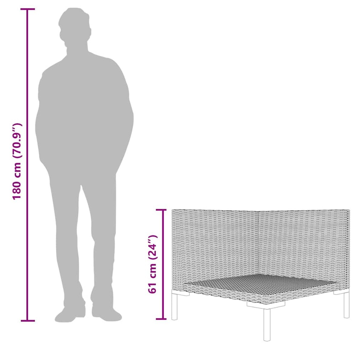 Diagramm einer Person und eines Stuhls. Person ist 180cm groß, Stuhl ist 61cm hoch.
