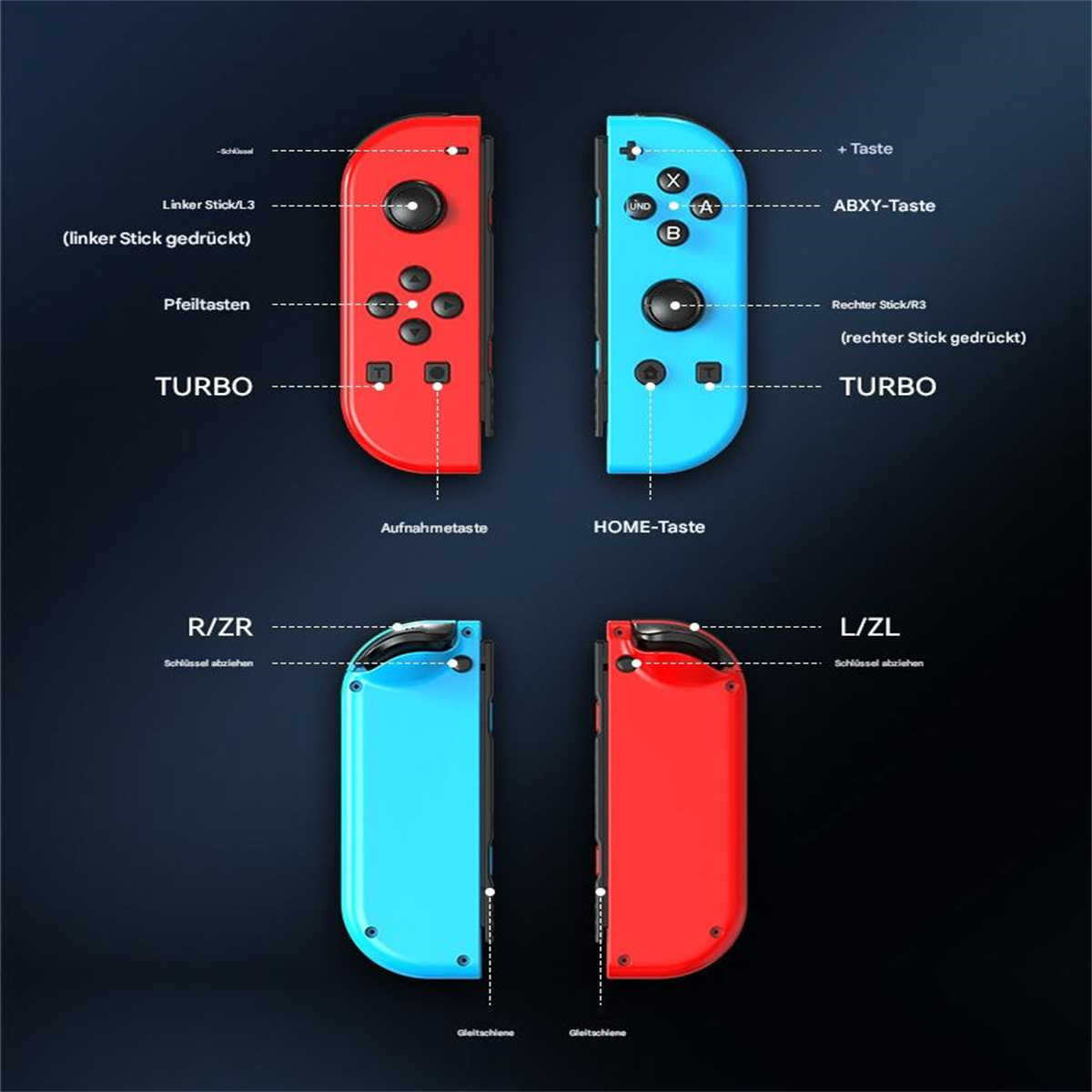 Das Bild zeigt zwei Gamecontroller, rot und blau, mit Beschriftungen der Tasten. Der Hintergrund ist dunkelblau.