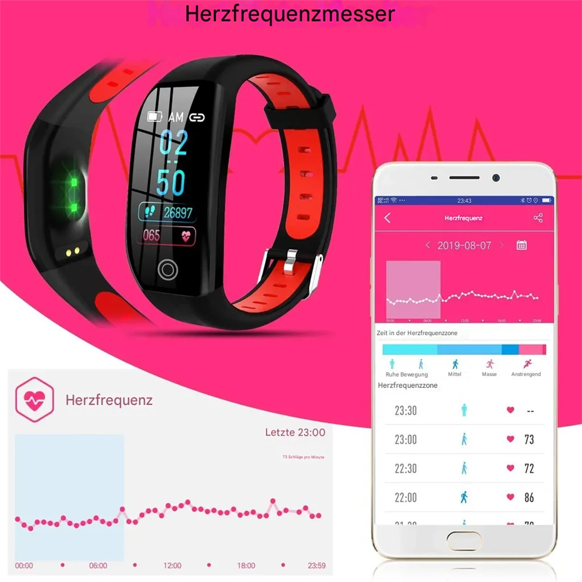 Eine Smartwatch, die Herzfrequenzdaten anzeigt. Die Uhr ist schwarz und rot, mit einem weißen Telefon.