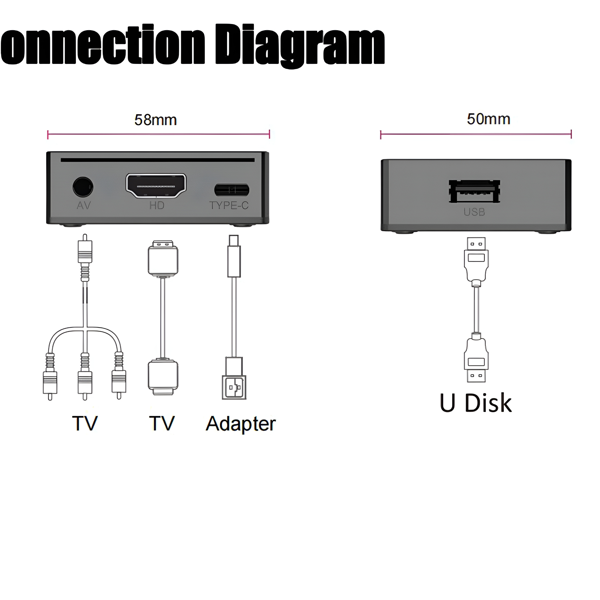 Anschlussdiagramm eines Geräts. Zeigt Anschlüsse und Stecker, einschließlich AV, HD, USB und Adapter.
