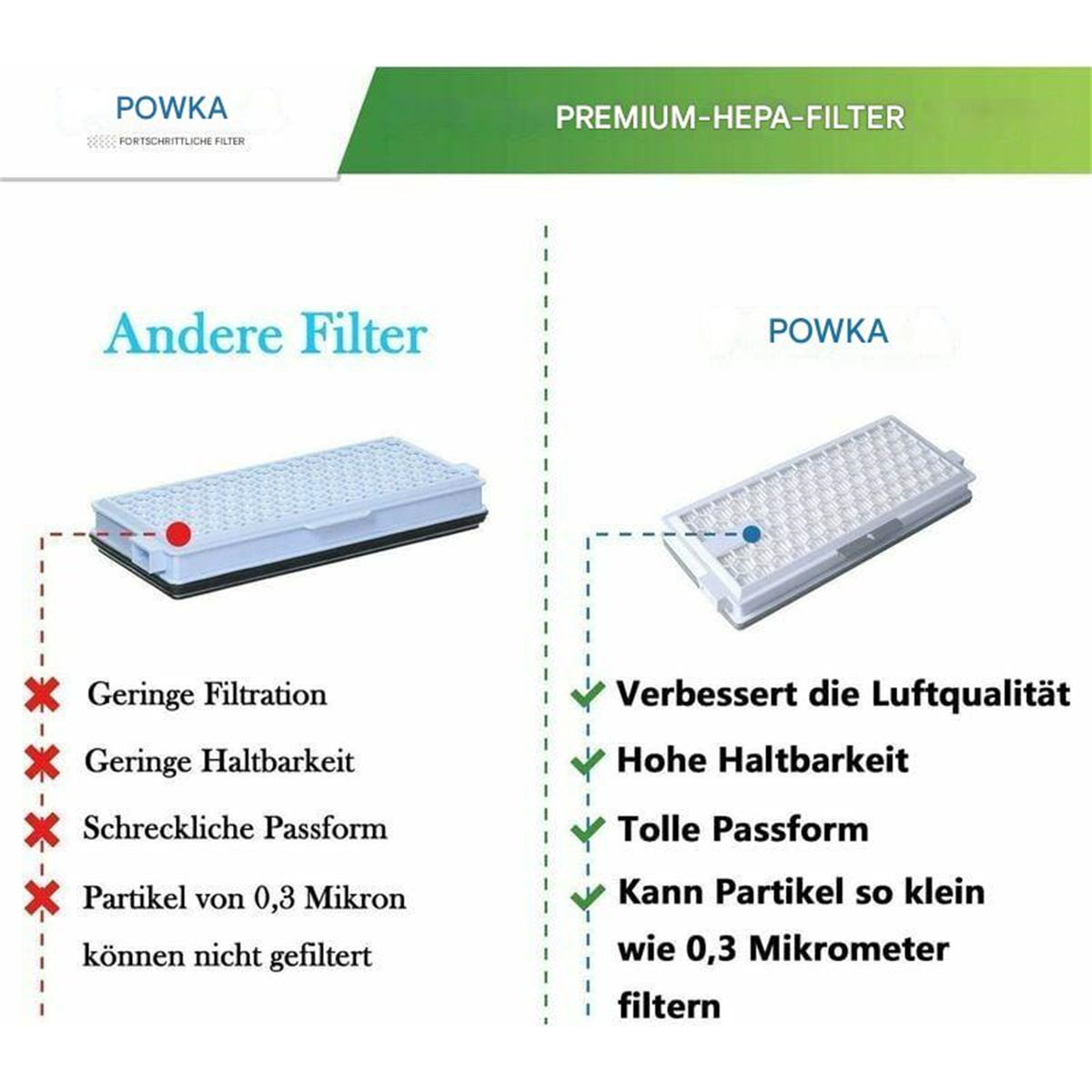 Vergleich von zwei HEPA-Filtern. Einer ist als 'Other Filter' gekennzeichnet, der andere 'Powka'.