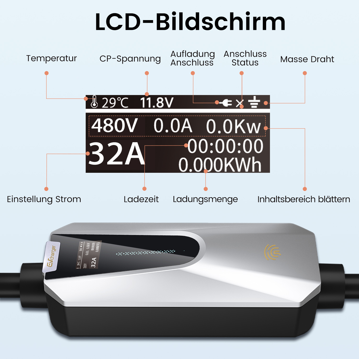 Zbliżenie ekranu urządzenia elektronicznego z odczytami, białe tło.