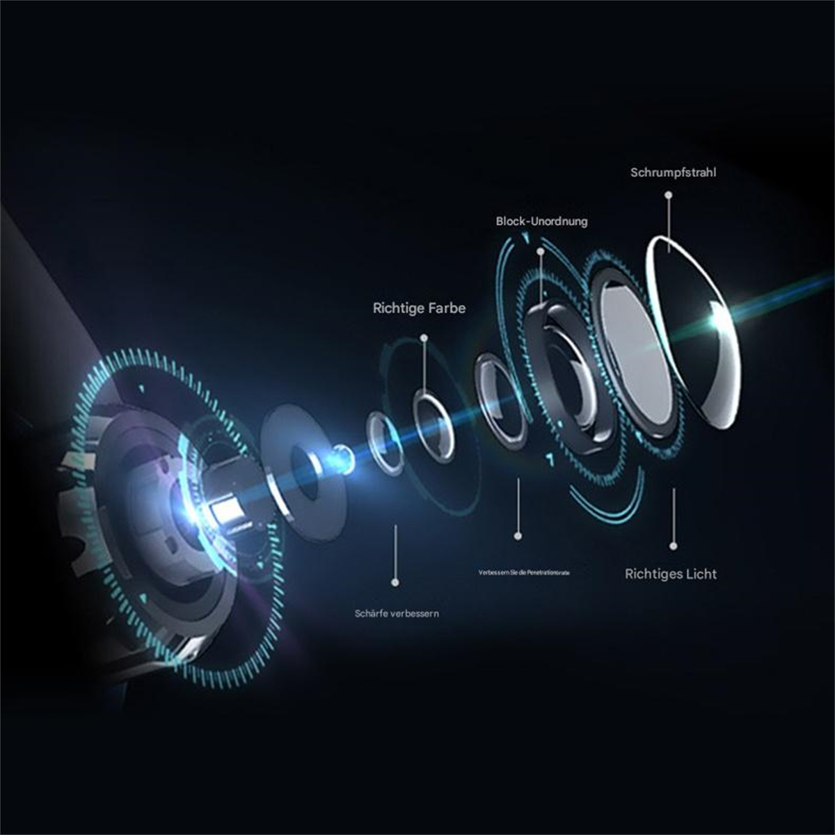 Explosionsansicht eines technischen Geräts, die interne Komponenten und Lichtstrahlen zeigt.