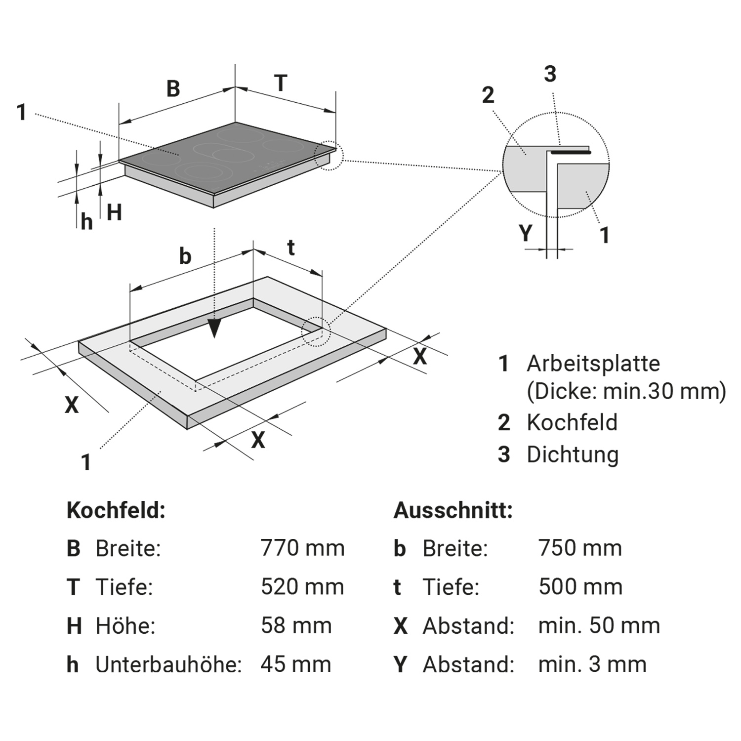 Diagramm eines Kochfelds mit Abmessungen und einer Nahaufnahme der Kante. Textbeschriftungen in deutscher Sprache.
