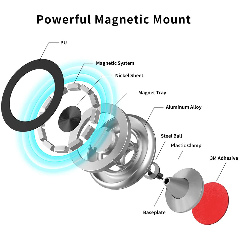 Diagramm einer magnetischen Telefonhalterung. Zeigt Schichten: PU, Nickelscheibe, Magnetfach, Aluminiumlegierung, Stahlkugel.