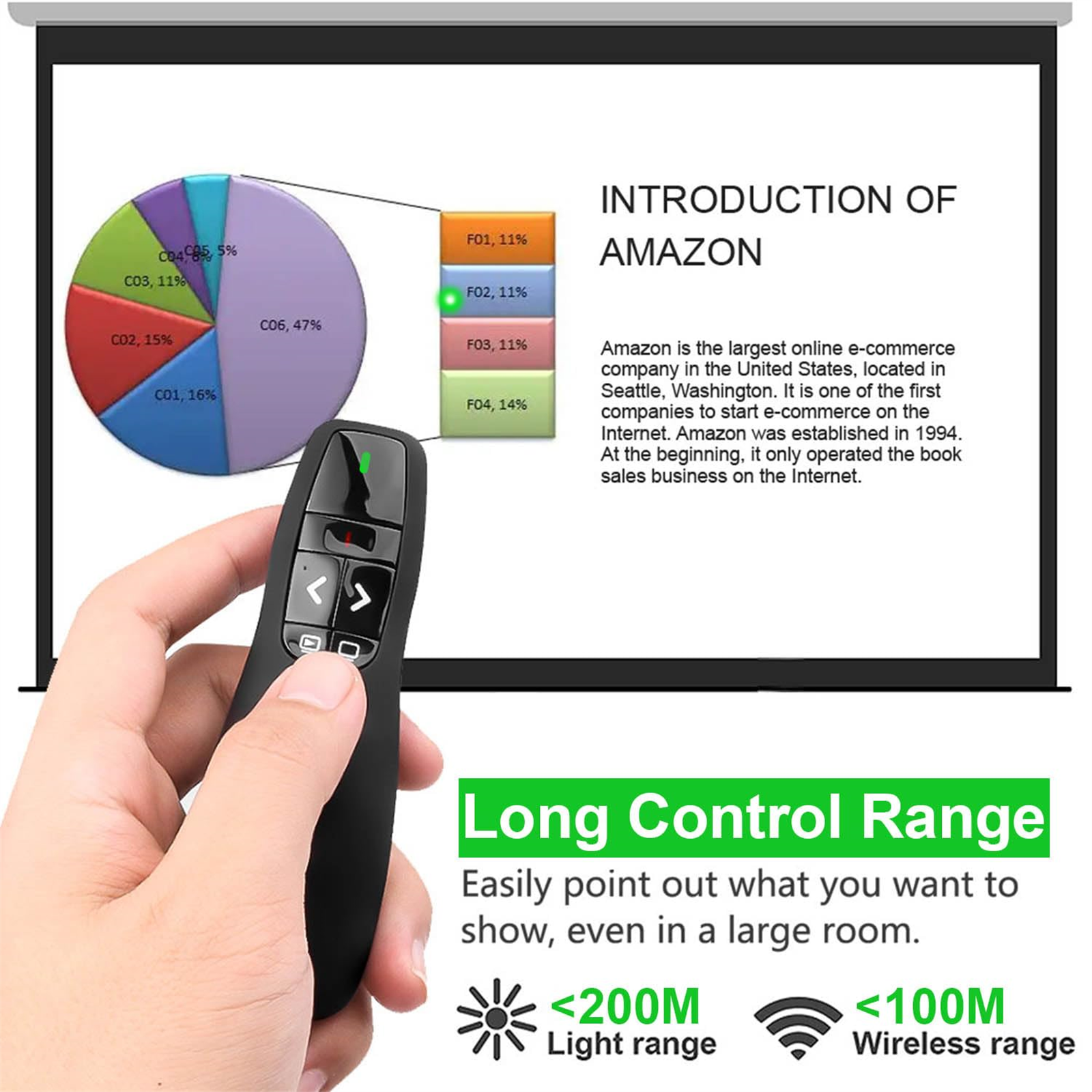 Mano che tiene un telecomando per presentazioni, proiettando un grafico e testo.