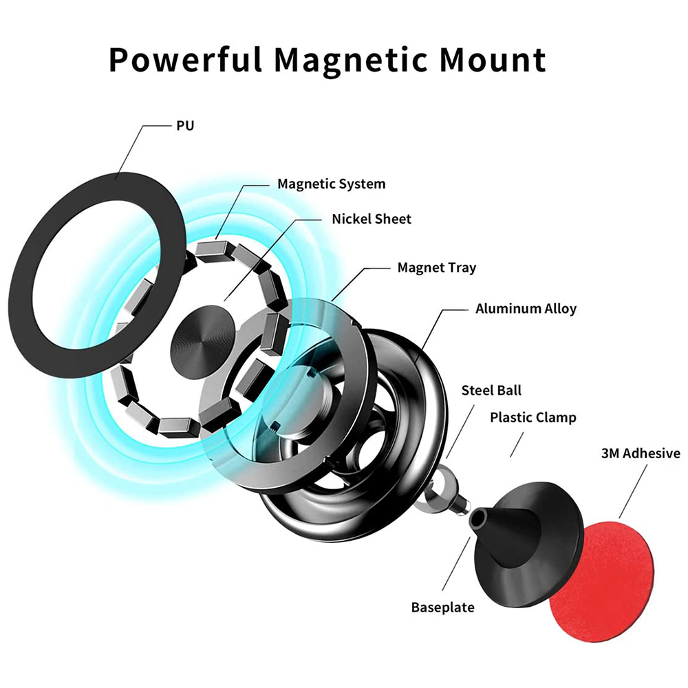 Diagramm einer magnetischen Telefonhalterung. Zeigt die Teile, einschließlich Grundplatte, Magnet und Legierung.