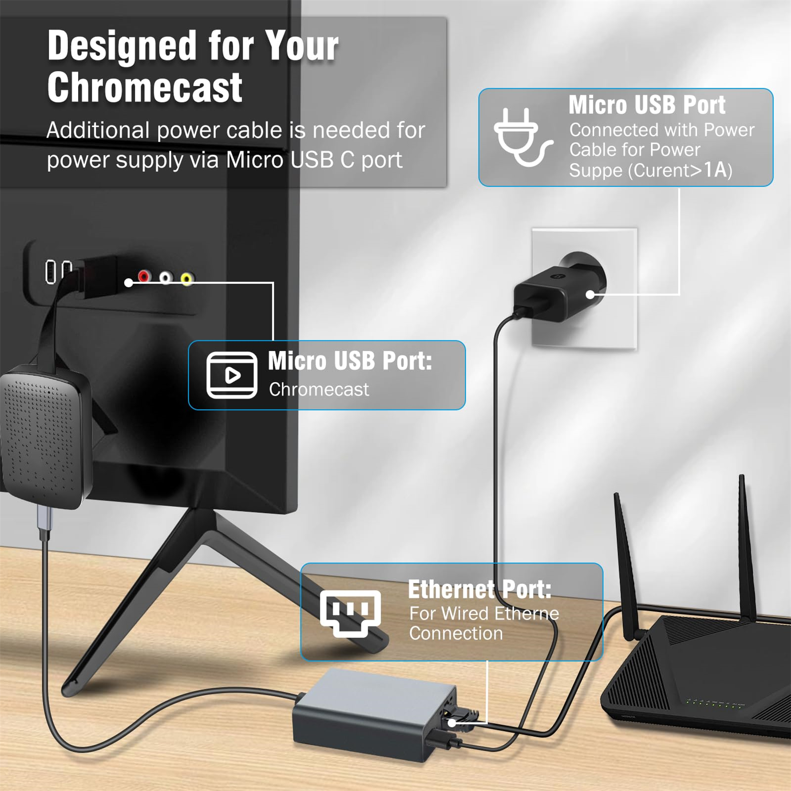 Chromecast-Setup mit Stromkabel und Ethernet-Anschluss an einem Router.