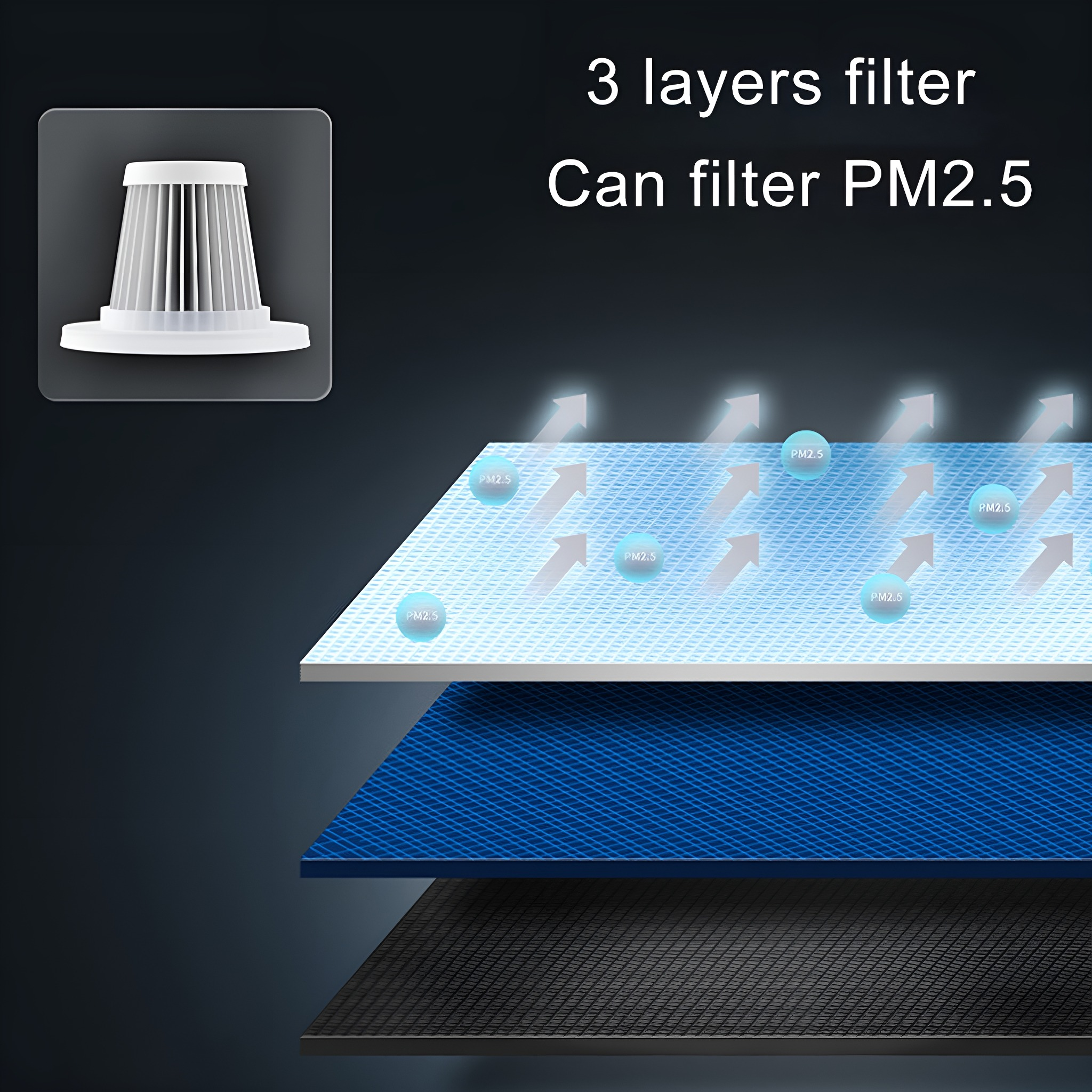 Diagramm eines dreischichtigen Filters, das zeigt, wie er PM2.5-Partikel filtert. Pfeile zeigen den Luftstrom an.