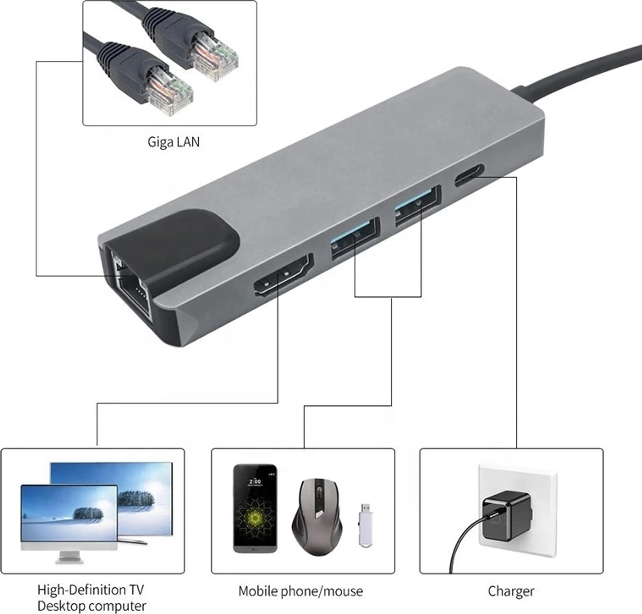 Ein Hub mit mehreren Anschlüssen, verbunden mit Computer, Telefon und Ladegerät. Kabel und Geräte sind beschriftet.
