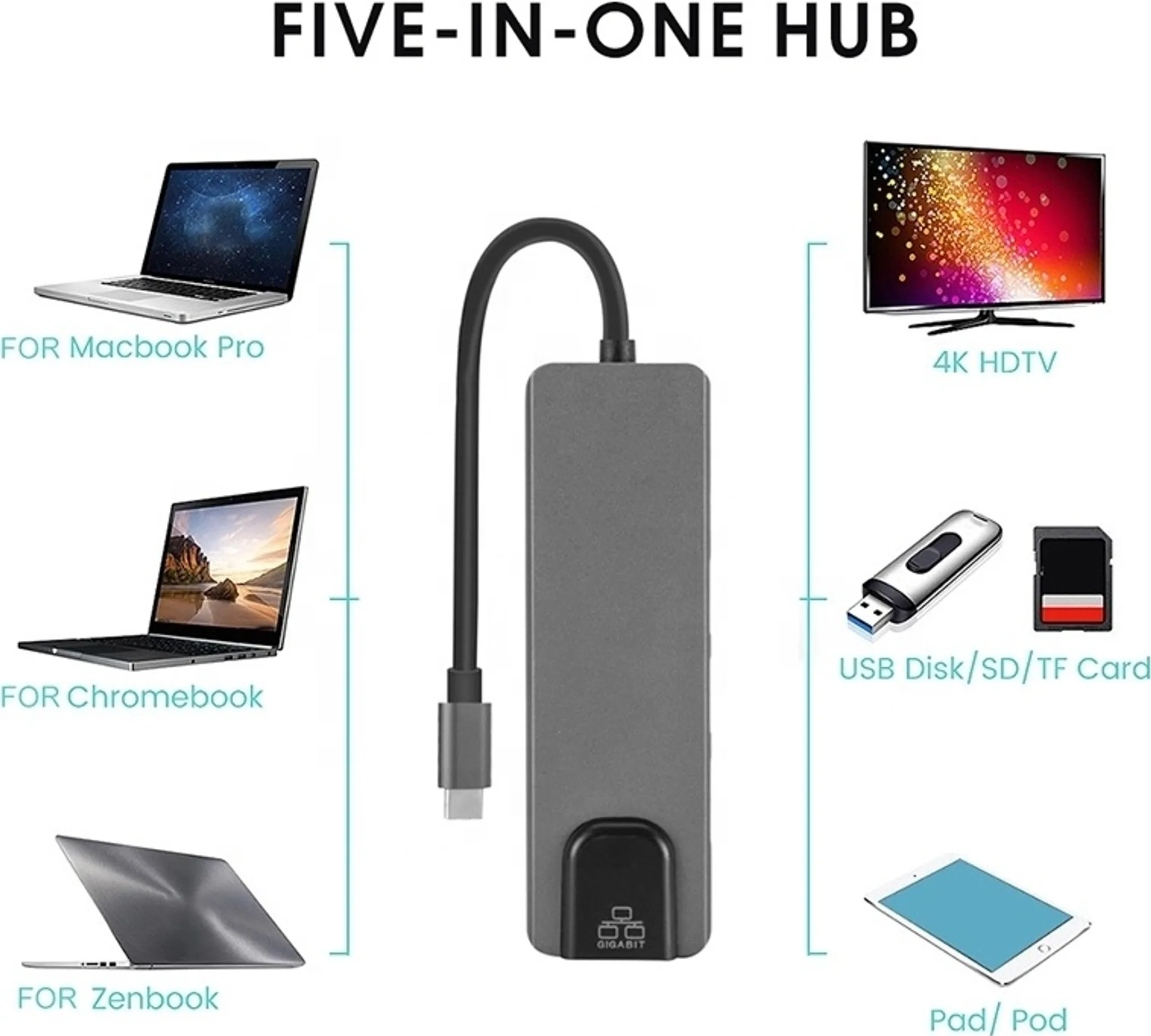 Fünf-in-Eins-USB-Hub mit Laptops, Tablet und anderen angeschlossenen Geräten. Grauer Hub und schwarzes Kabel.