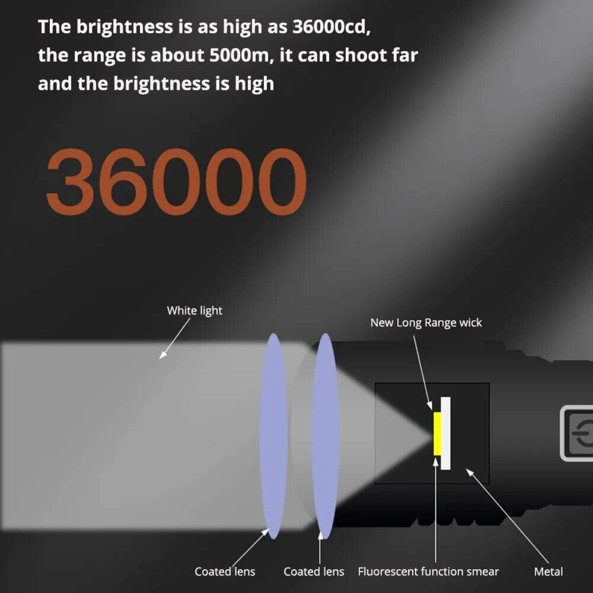 Diagramm einer Taschenlampe mit Beschriftungen für beschichtete Linsen, einen fluoreszierenden Funktionsschmierfilm und die Lichtleistung.