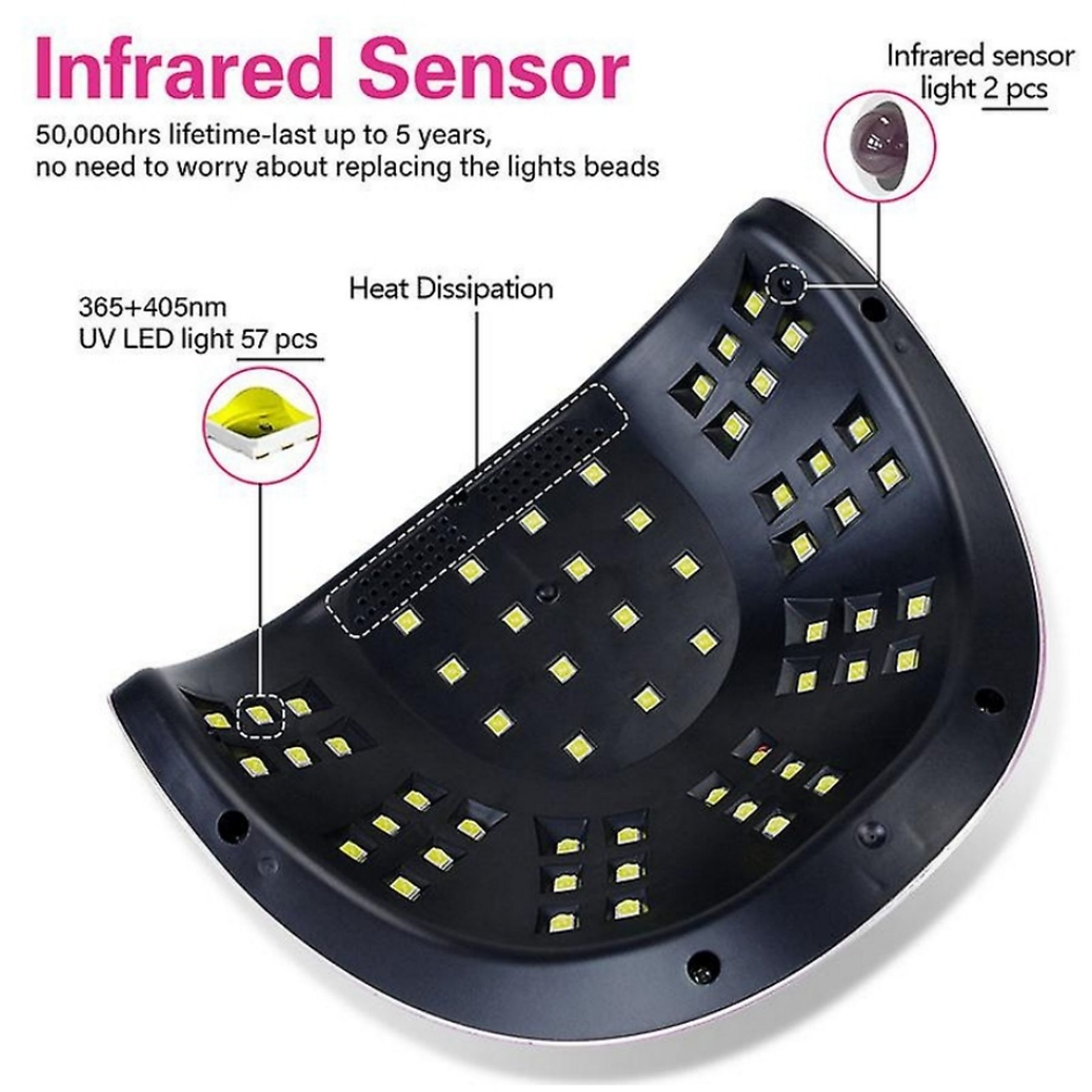 Schwarze Nagellampe mit UV-LED-Leuchten und Infrarotsensor, mit Beschriftungen.