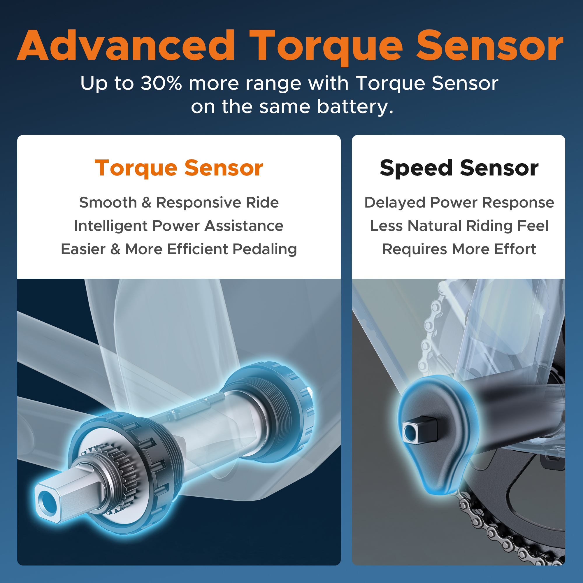 Schemat pokazujący funkcje czujnika momentu obrotowego i prędkości roweru.