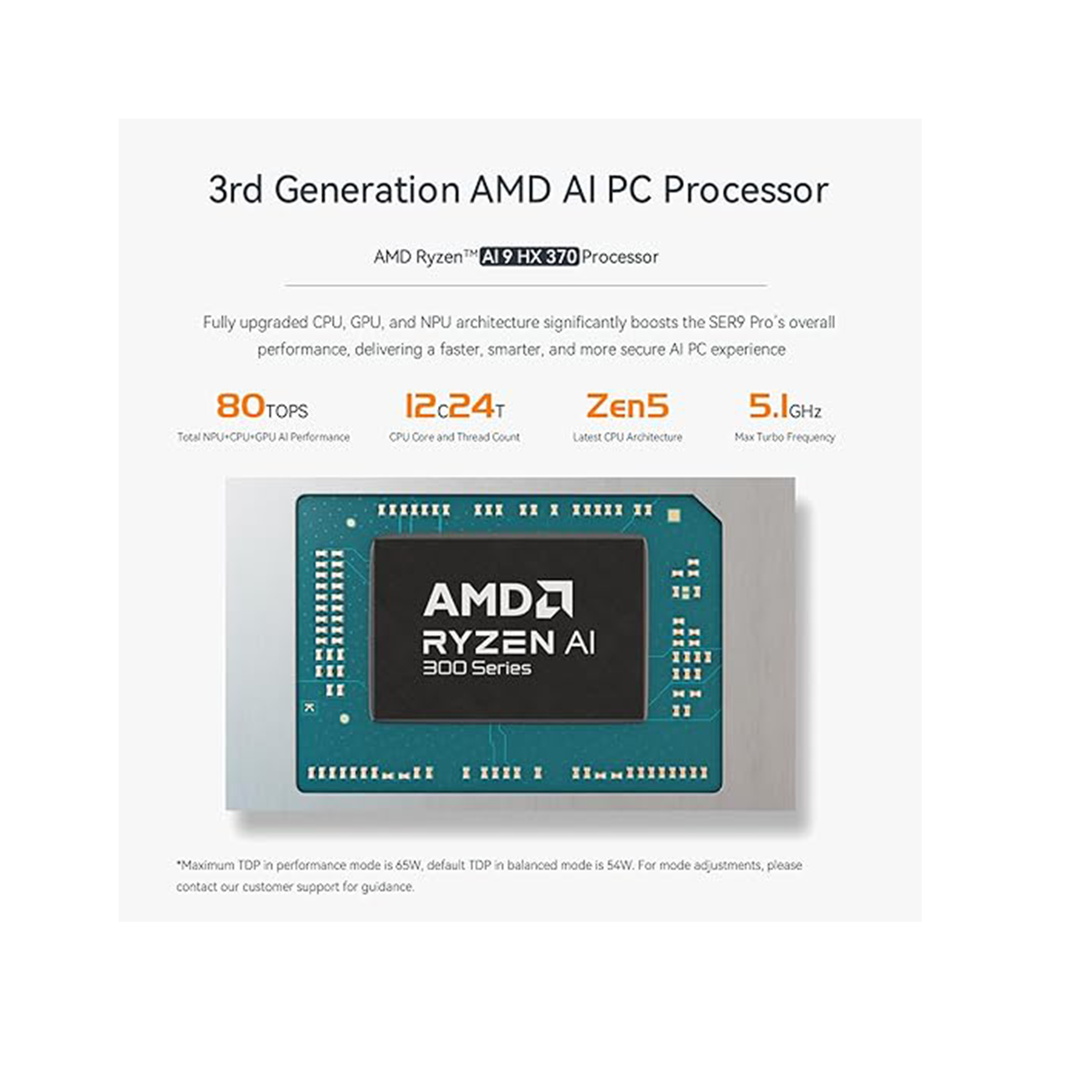 Dane techniczne procesora AMD Ryzen AI, ze specyfikacjami i schematem.