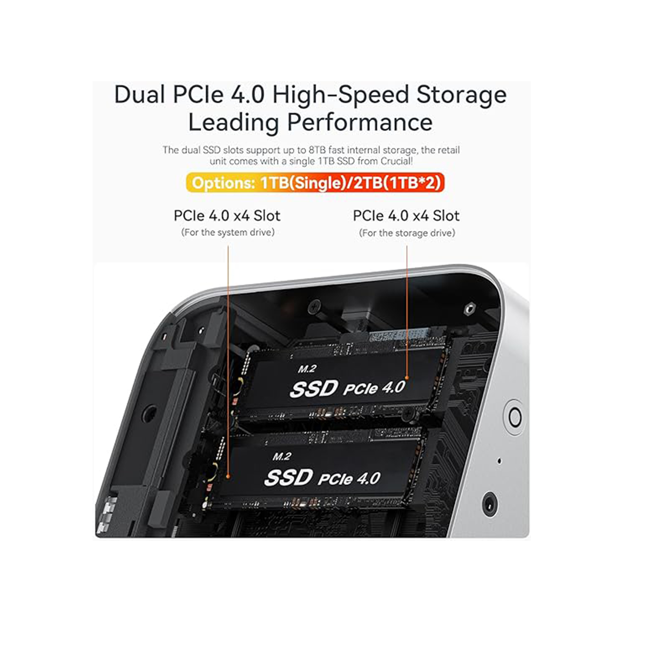 Dyski SSD PCIE 4.0 z etykietami i adnotacjami w komponencie komputera, z nakładką tekstową.