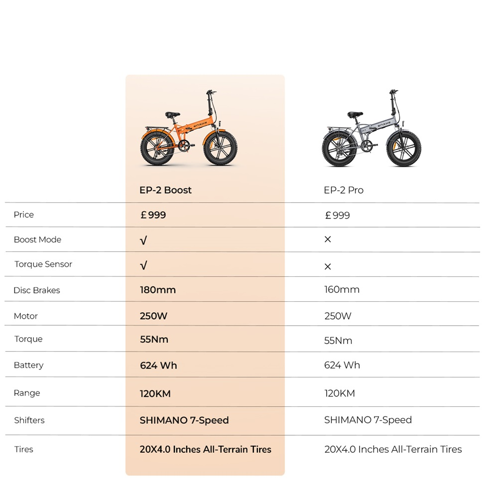 Eine Tabelle, die zwei Elektrofahrräder vergleicht, EP-2 Boost und EP-2 Pro, mit Spezifikationen wie Preis und Reichweite.