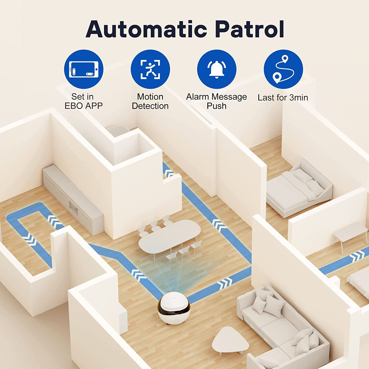 Isometrische Darstellung eines Hauses mit patrouillierendem Roboter. Symbole: EBO-App, Bewegungserkennung, Alarm, 3 Min. Patrouille.