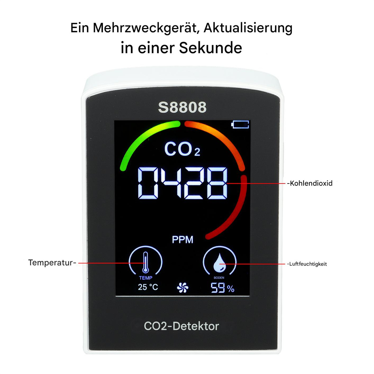 Ein CO2-Detektor, der CO2-Werte, Temperatur und Luftfeuchtigkeit anzeigt. Das Gerät ist weiß.