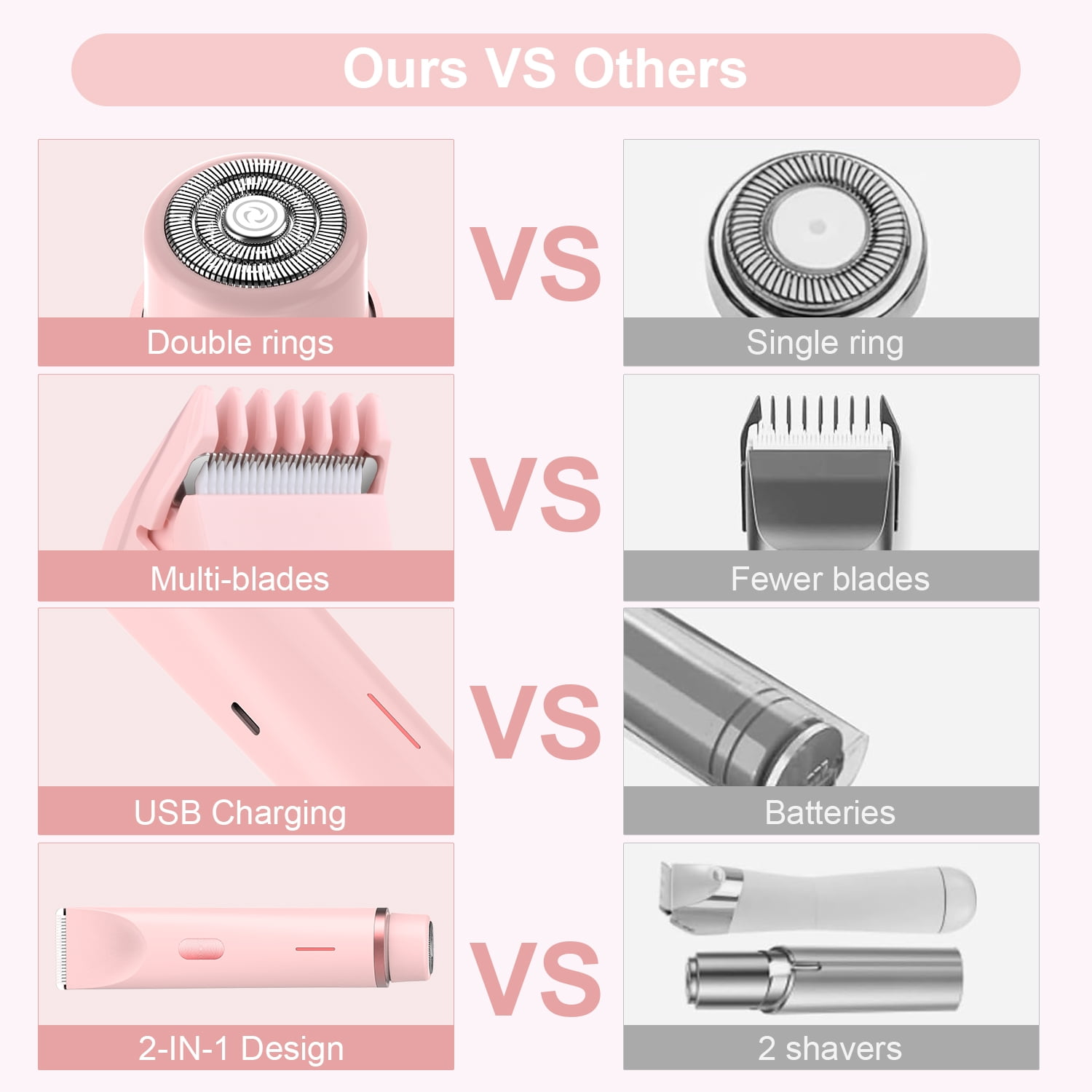Vergleich von Rasierern. Doppelringe vs Einzelring, Multiklingen vs weniger Klingen, USB-Laden vs Batterien.