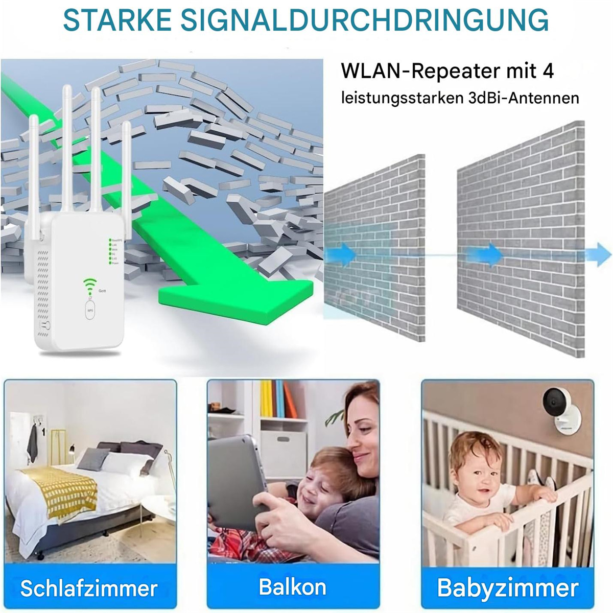 Ein WLAN-Repeater mit Antennen, Pfeile, die die Signalstärke durch eine Wand zeigen und Beispiele für die Verwendung.