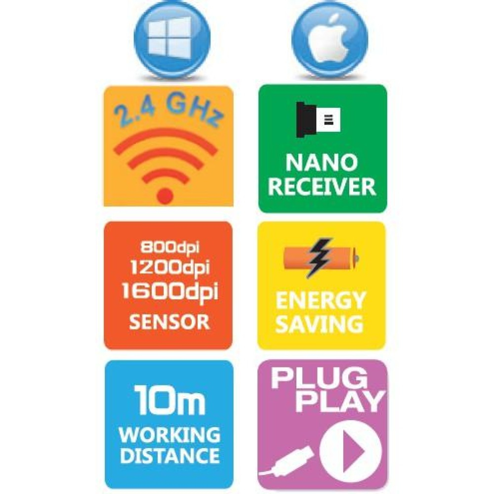 Icone per le funzionalità del mouse wireless, tra cui 2,4 GHz, ricevitore Nano e altro.
