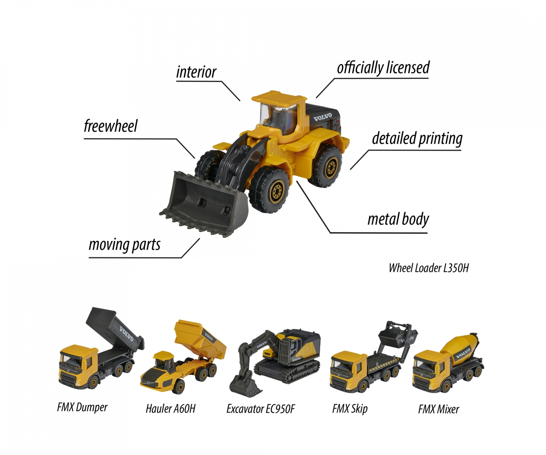 Żółta zabawka Volvo Wheel Loader z etykietami wskazującymi jej części i dodatkowe pojazdy zabawki.