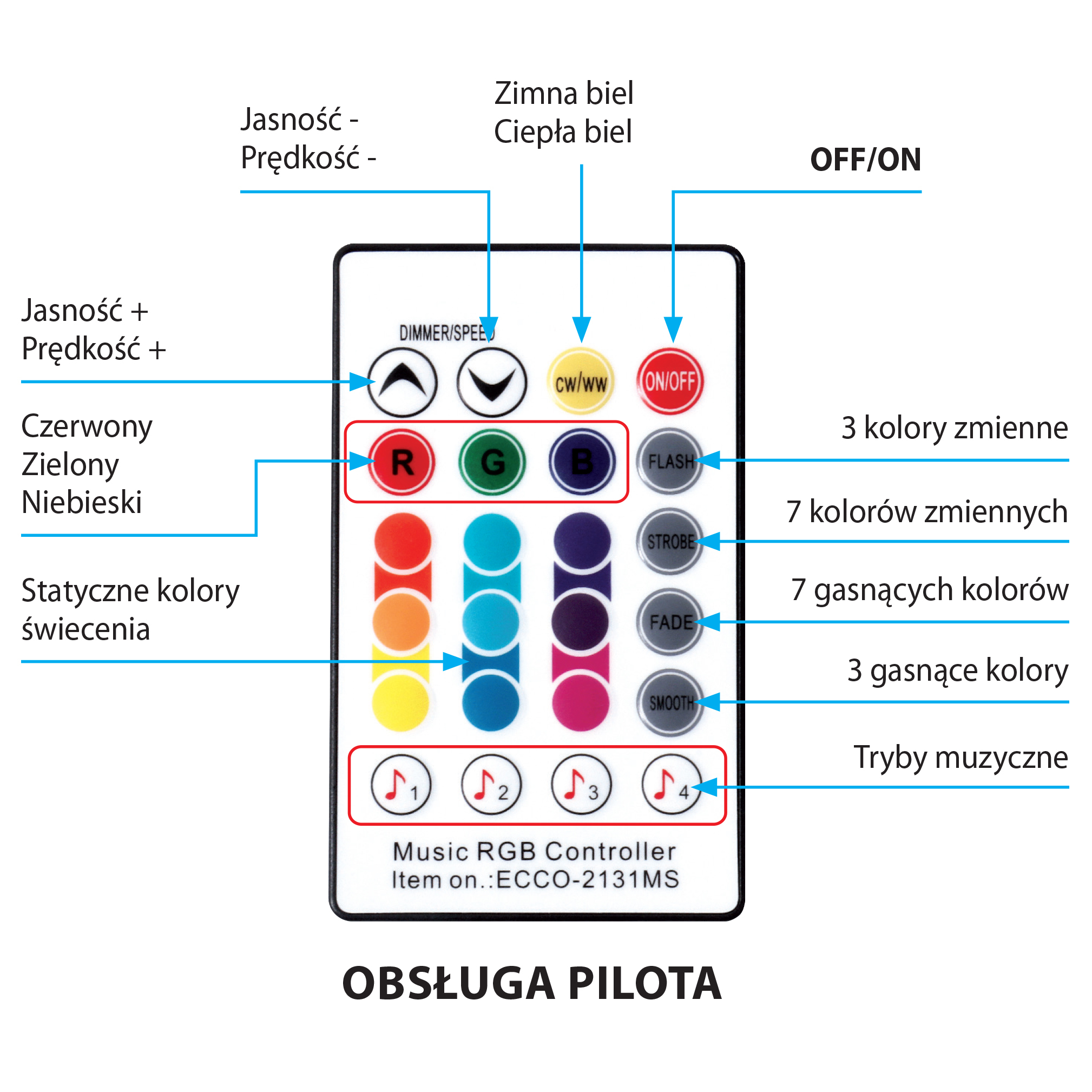 Pilot do kontrolera RGB muzyki z wieloma przyciskami i etykietami w języku polskim.