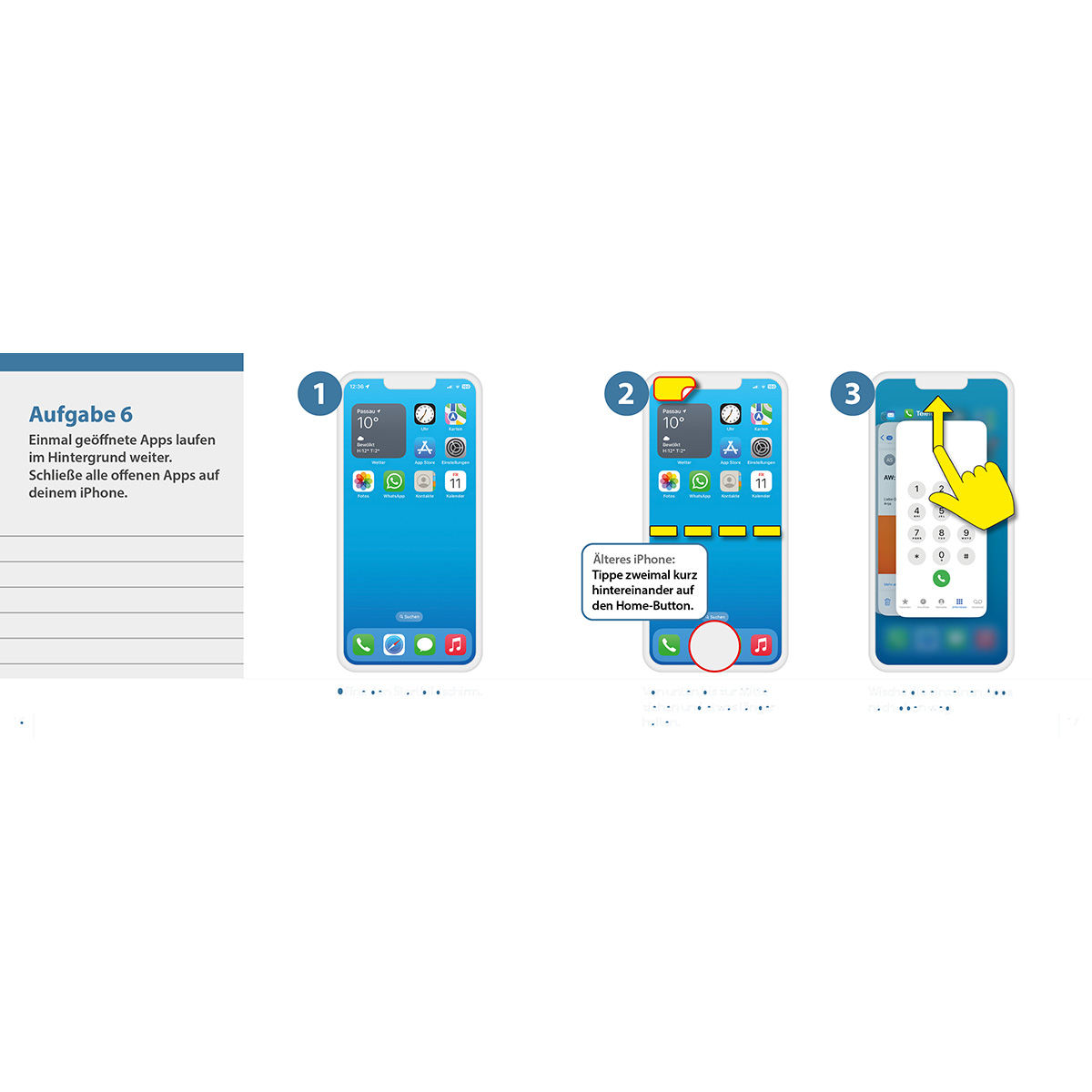 Drei Screenshots zeigen iPhone-Operationen: App-Start, Apps schließen und Verwenden des Kontrollzentrums.