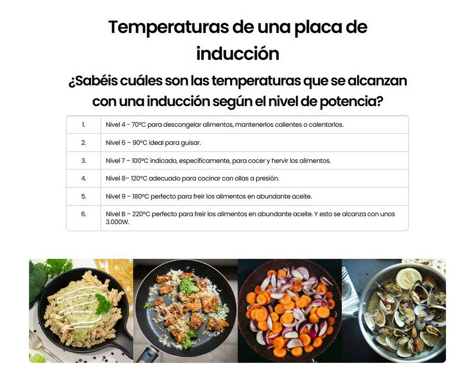 Un gráfico sobre las temperaturas de la placa de inducción. Incluye imágenes de alimentos cocinándose.