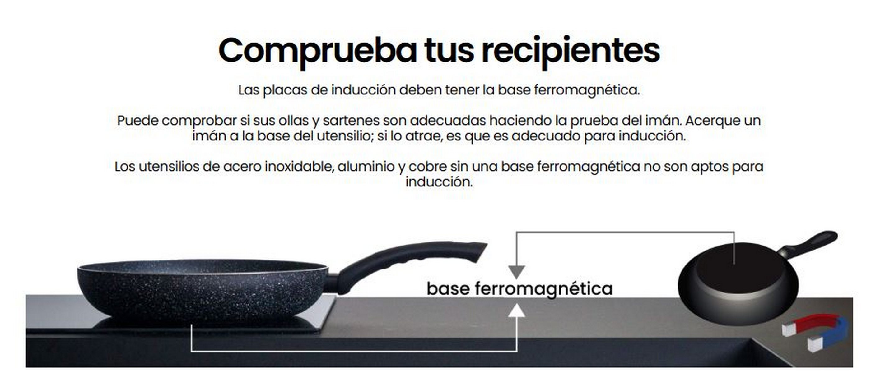 Imagen que muestra una placa de inducción con una sartén y un imán, con texto en español.
