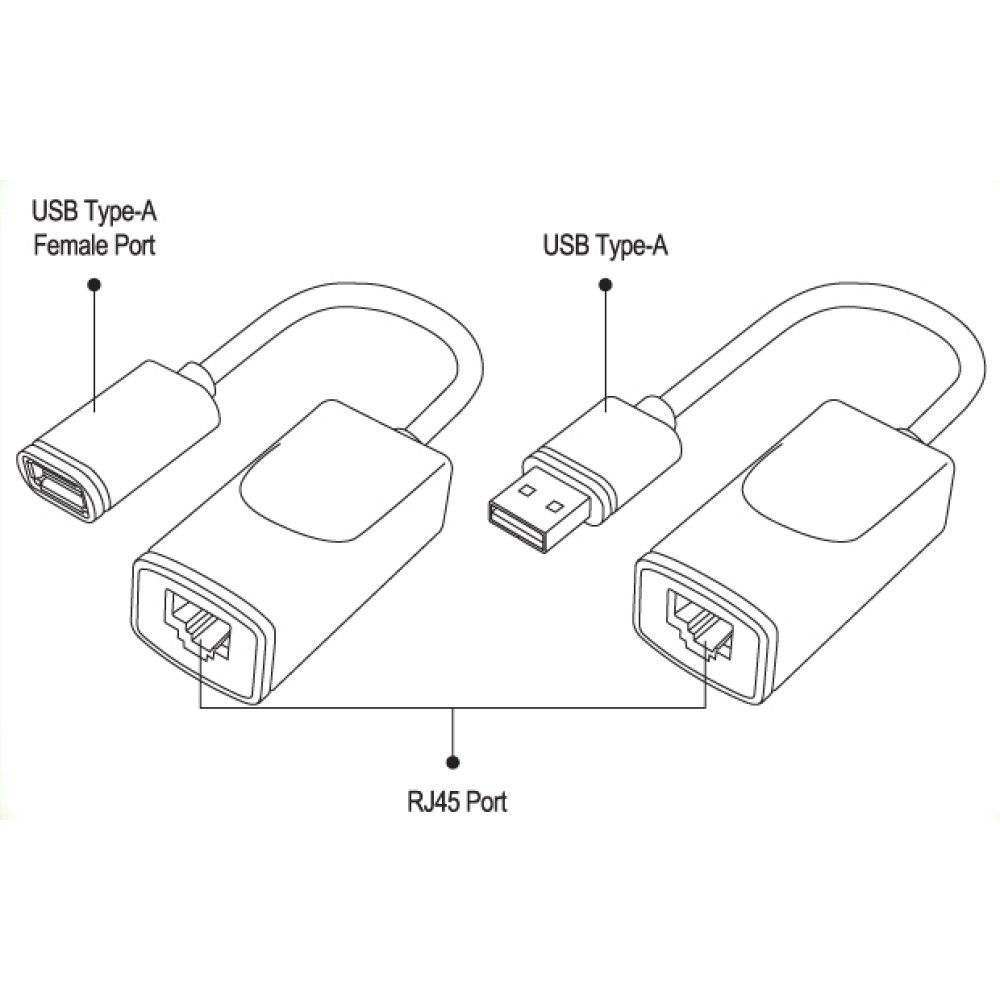 Schema di due adattatori di rete da USB a RJ45.