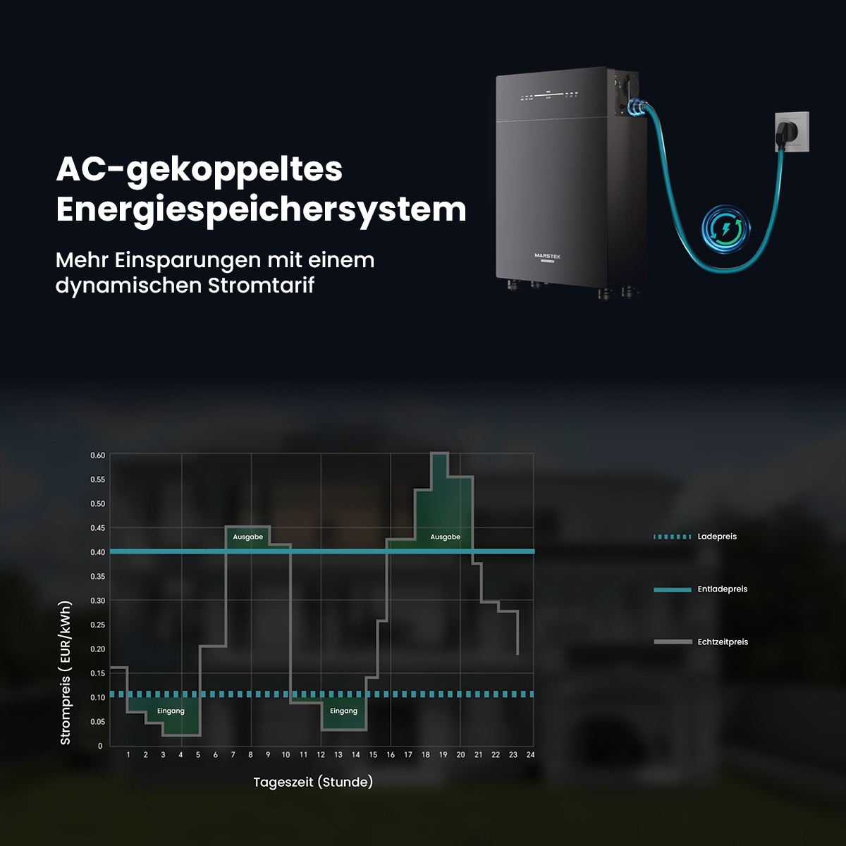 Eine schwarze Grafik, die ein AC-gekoppeltes Energiespeichersystem mit Diagrammen der Energiepreise im Zeitverlauf zeigt.