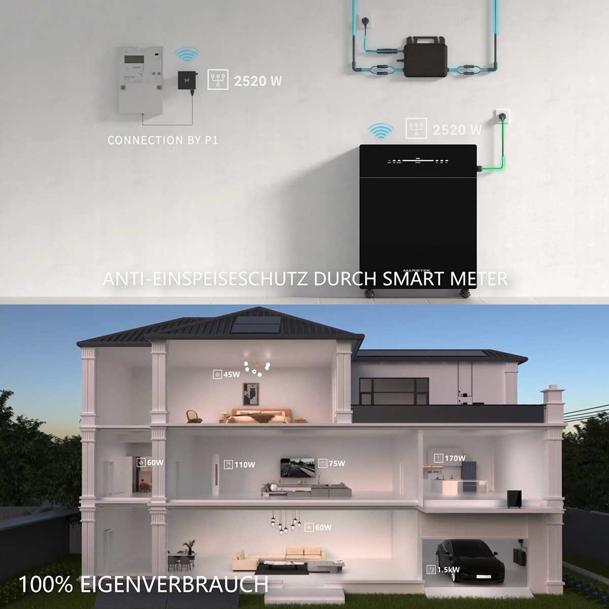Diagramm, das ein Haus mit Stromverbrauch zeigt, der auf jeder Etage gekennzeichnet ist.