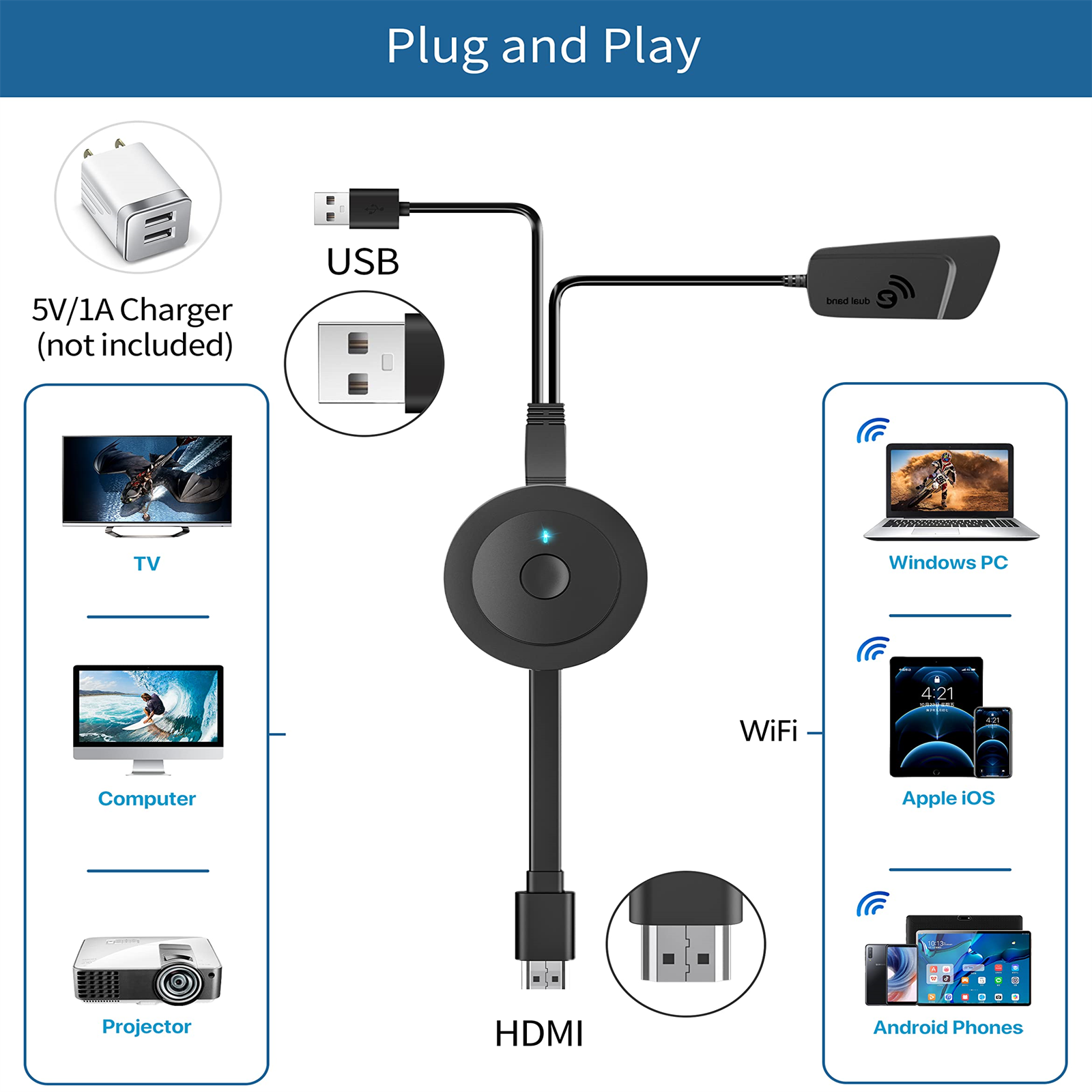 Diagramm, das einen schwarzen Hub zeigt, der mit Geräten verbunden ist: Fernseher, PC, Projektor, iOS, Android.