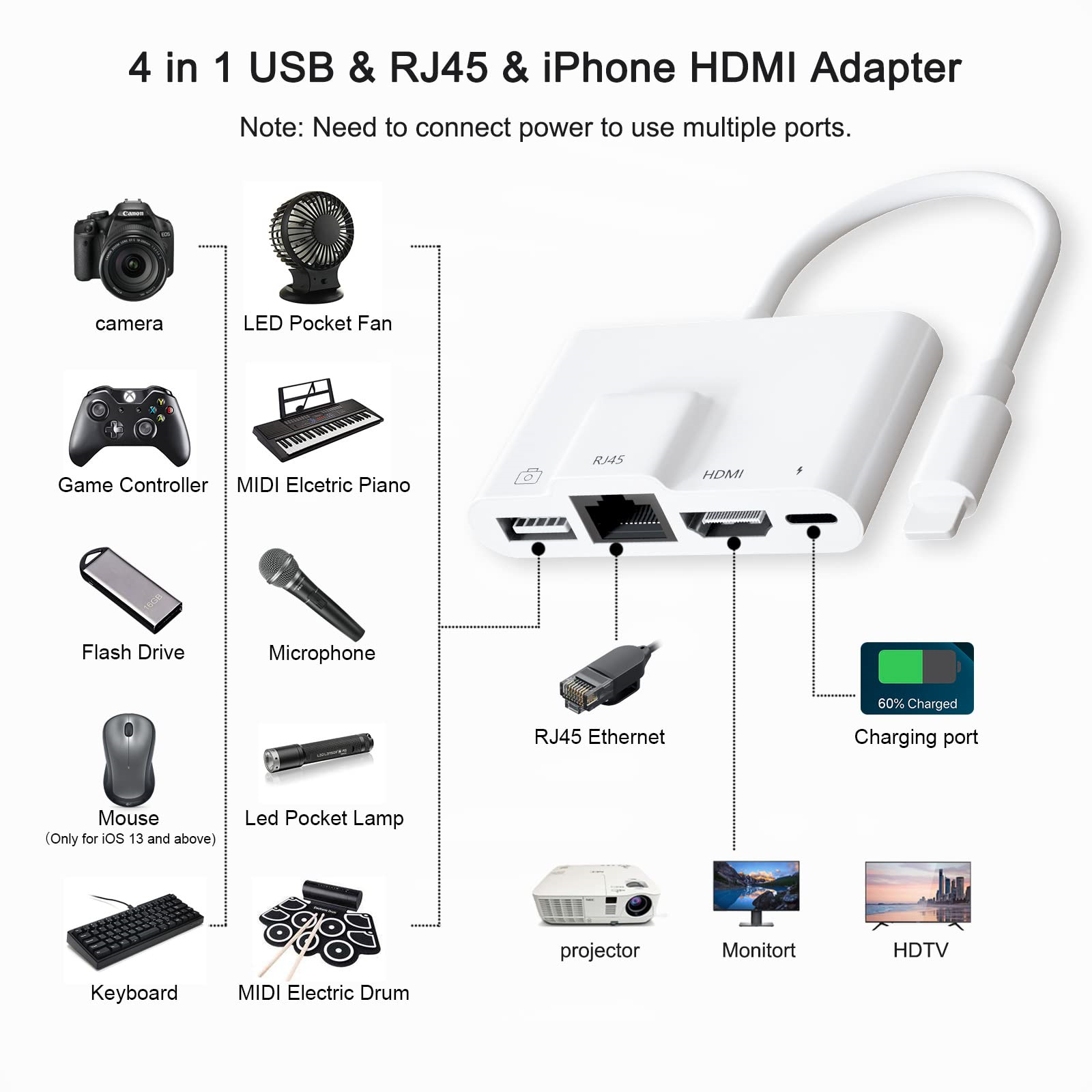 Weißer Adapter mit mehreren Anschlüssen, darunter USB, HDMI und Ethernet. Verschiedene Geräte sind abgebildet.