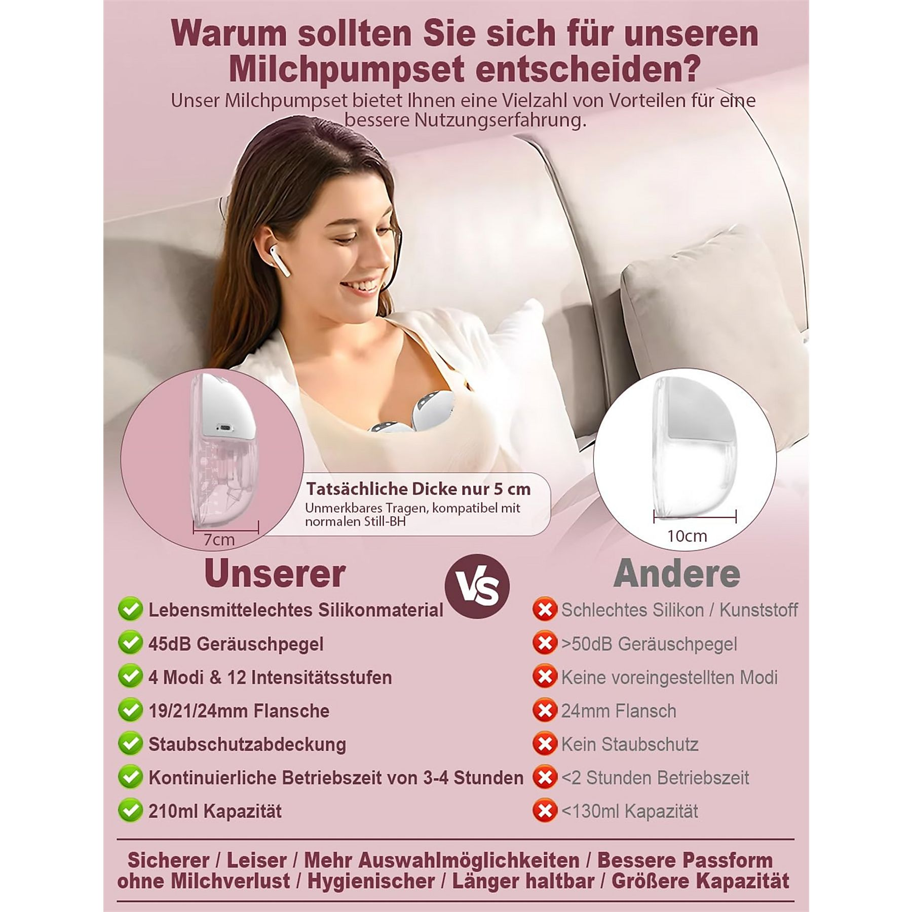 Bild mit Text und Diagrammen über eine Brustpumpe. Eine Frau trägt eine.