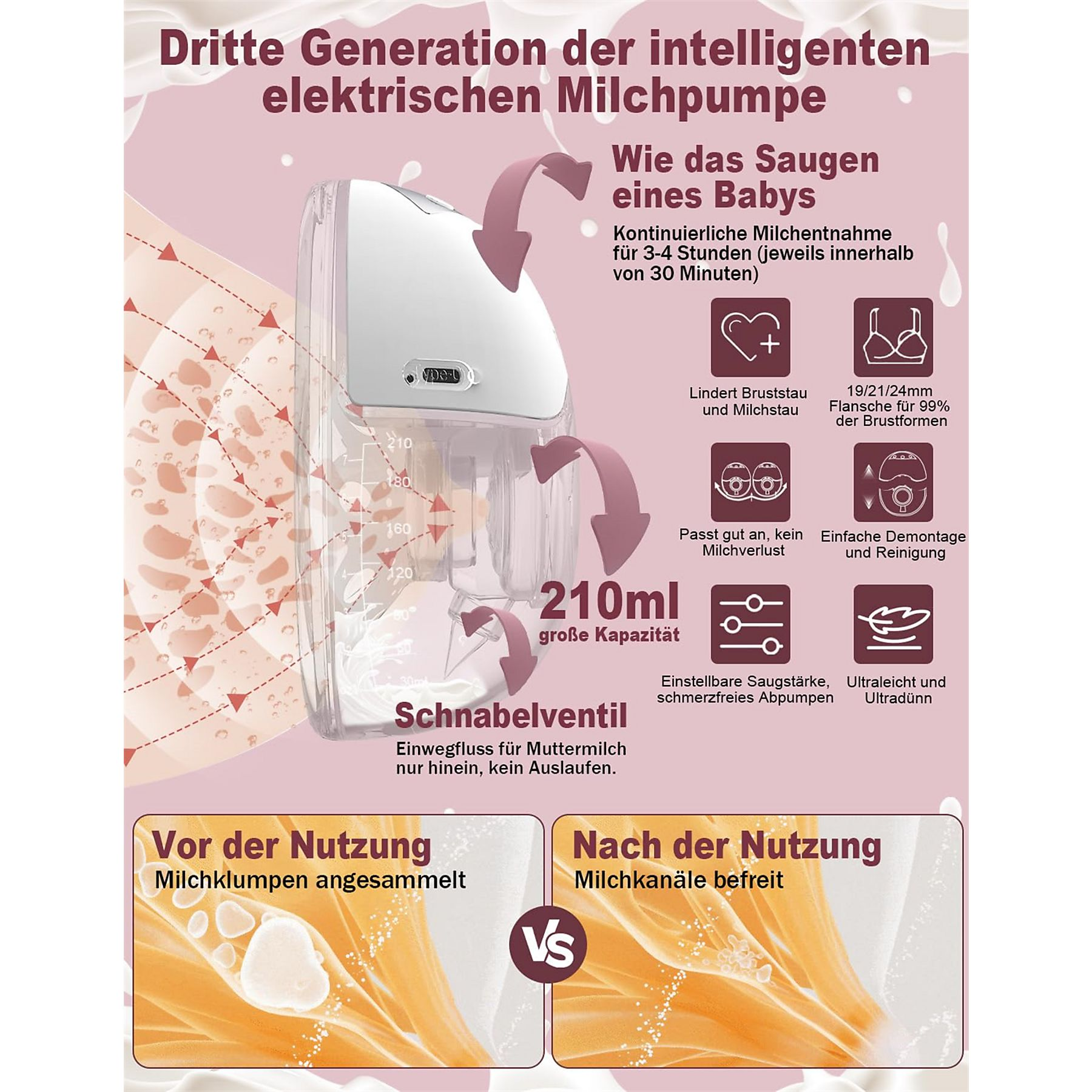Eine Brustpumpen-Diagramm mit Text und Symbolen, die ihre Funktion veranschaulichen, mit Vorher/Nachher.