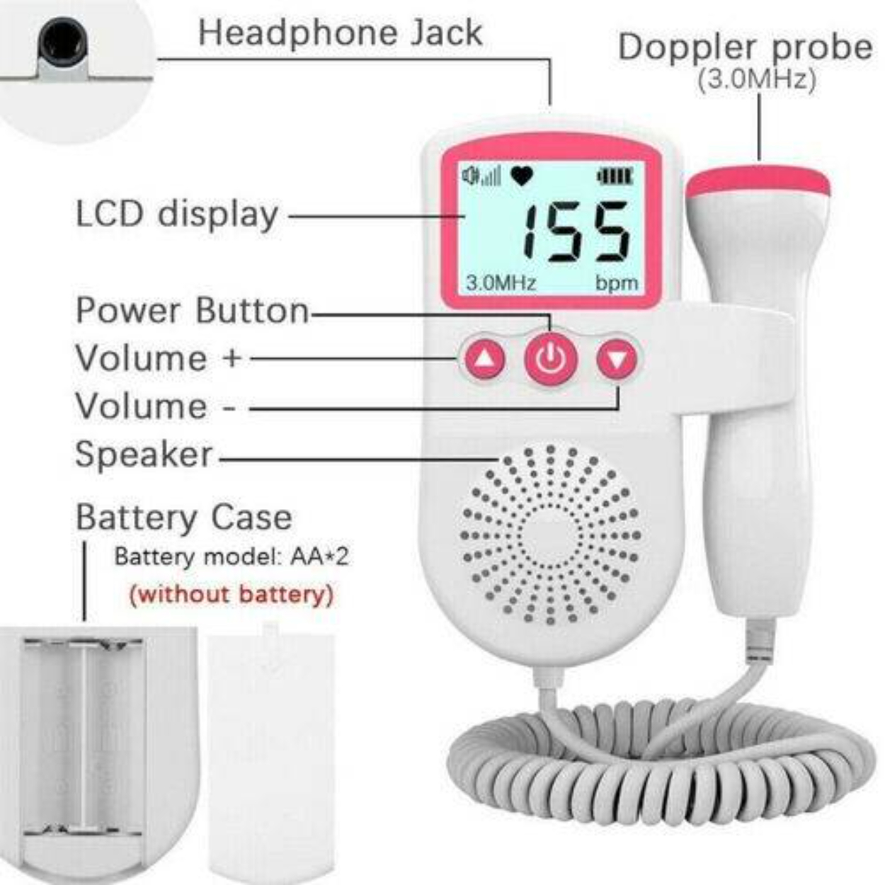 Ein weißer fetaler Doppler mit BPM-Anzeige, mit angebrachter Sonde und beschrifteten Komponenten.
