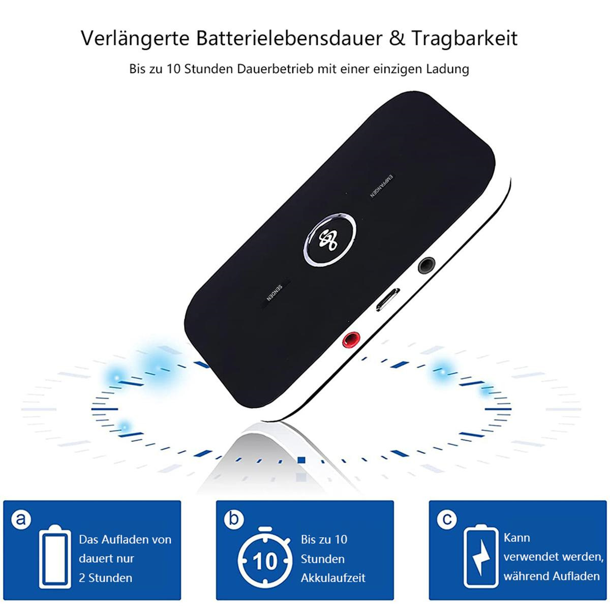 Ein schwarz-weißes Gerät mit zwei Buchsen und einem Power-Knopf. Es zeigt Details zu Akkulaufzeit und Aufladen.