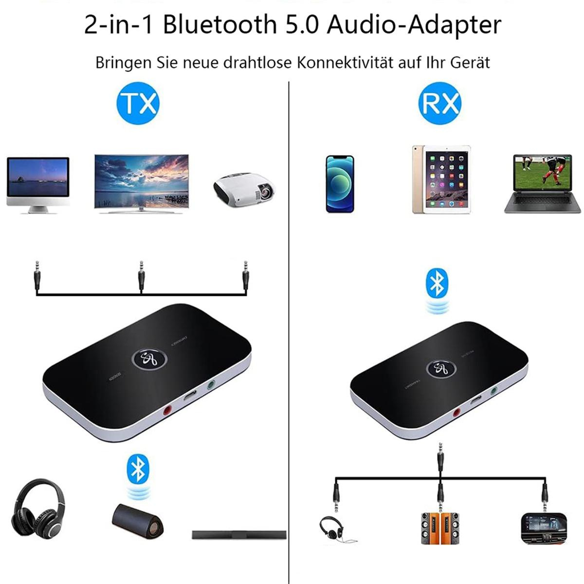 2-in-1 Bluetooth-Audioadapter mit TX- und RX-Modi. Verschiedene Gerätebeispiele werden gezeigt.