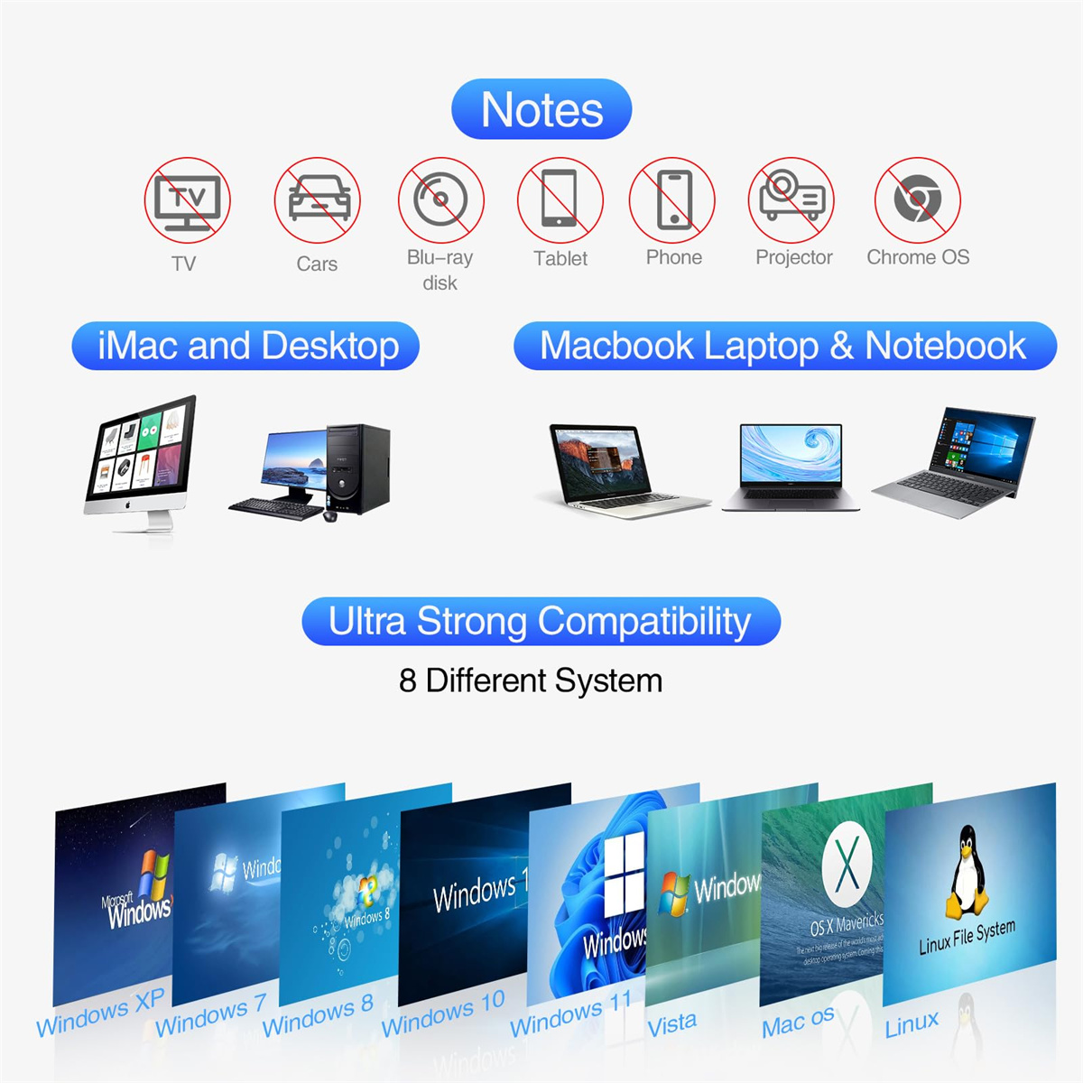 Grafiken, die Computersysteme und Betriebssysteme zeigen, darunter Windows und Mac.