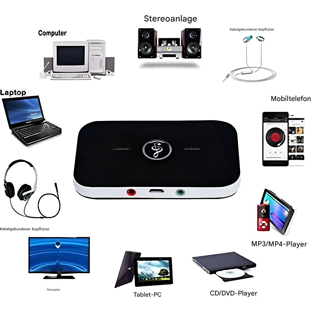 Verschiedene elektronische Geräte. Einschließlich Computer, Stereoanlage, Kopfhörer, Telefon und Tablet.