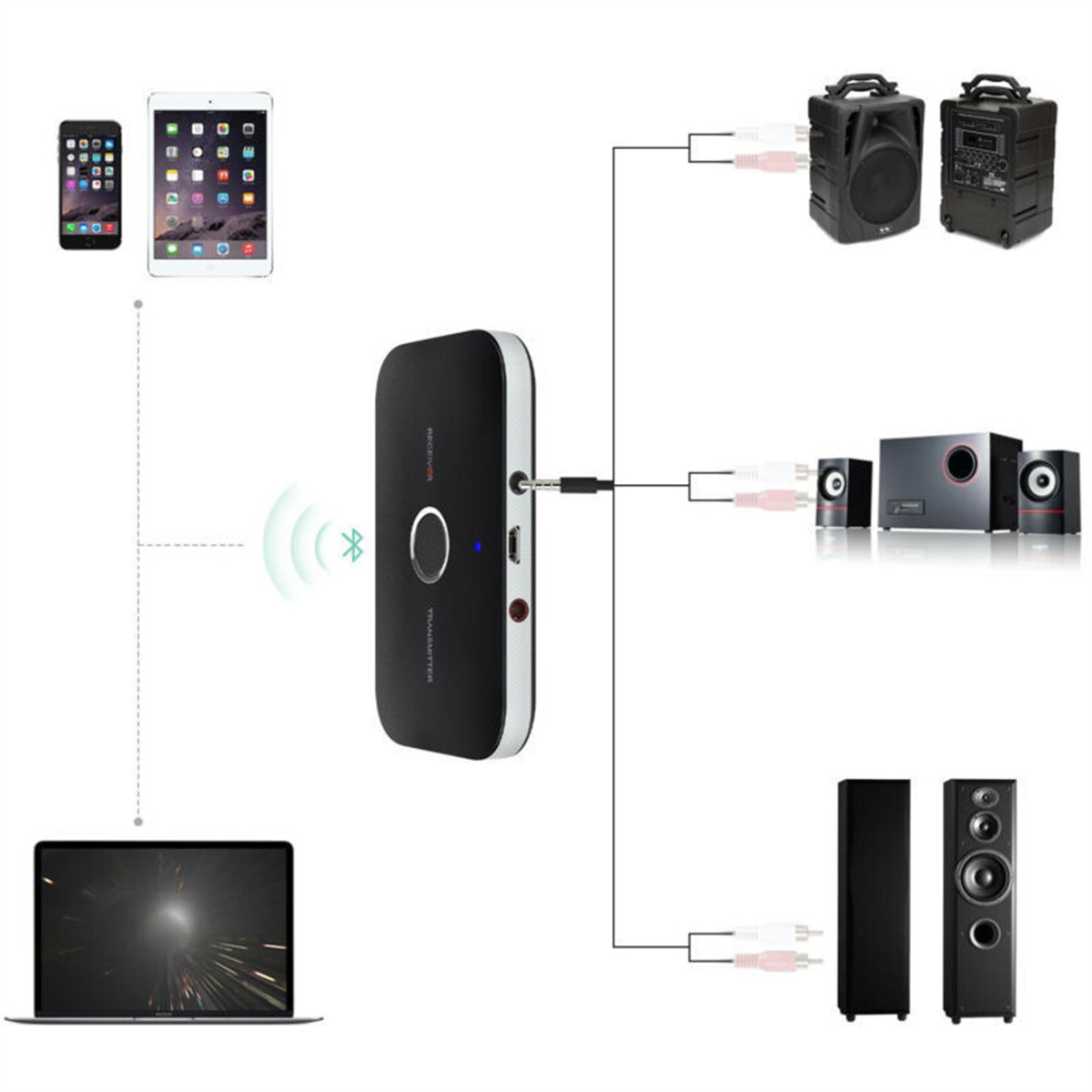 Kabelloses Audiosystem mit Bluetooth-Empfänger, verbunden mit verschiedenen Audiogeräten.