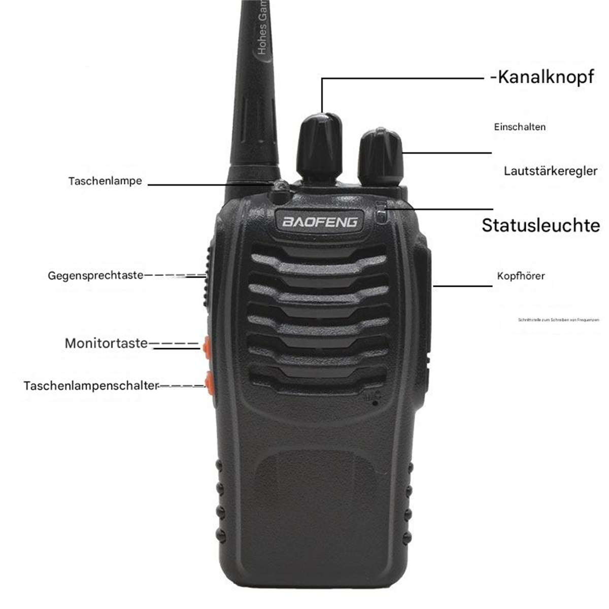 Ein schwarzes Baofeng Walkie-Talkie mit beschrifteten Teilen: Kanalregler, Taschenlampe und Lautstärkeregler.