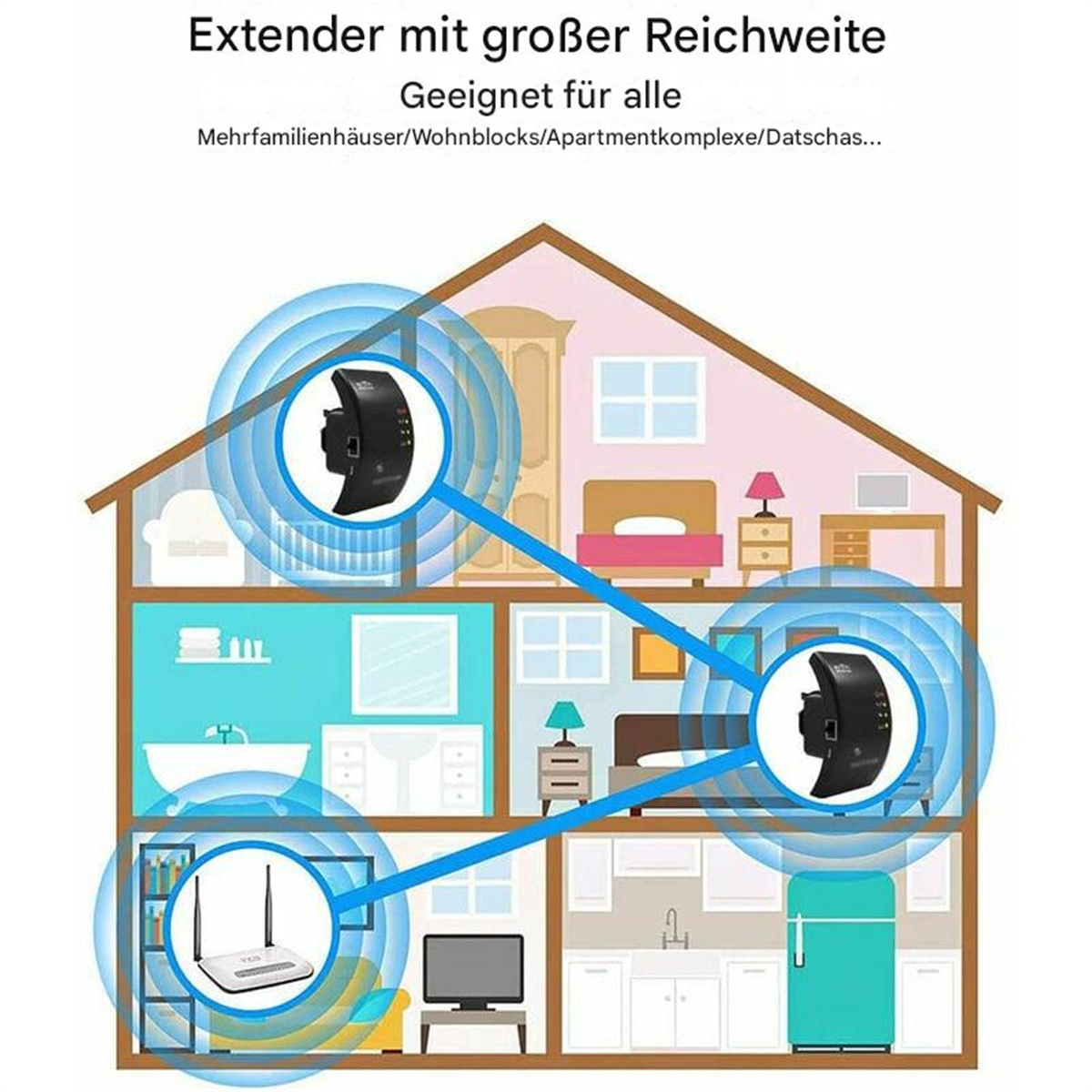 Ein Diagramm eines Hauses mit zwei WLAN-Extendern, die darin platziert sind. Blaue Signale zeigen ihre Reichweite.
