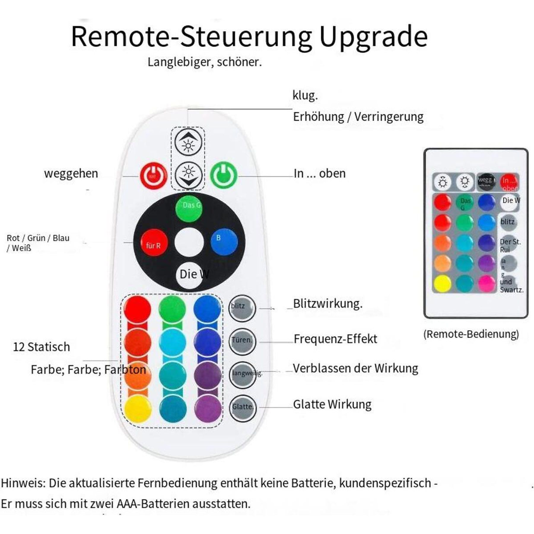Fernbedienung mit verschiedenen Tasten für Funktionen wie Strom, Farben und Effekte.