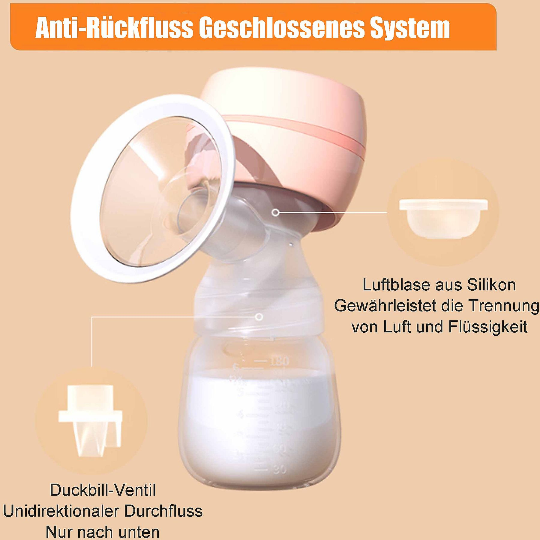 Eine Brustpumpe mit einem Anti-Rückfluss-System und einem Diagramm ihrer Komponenten.