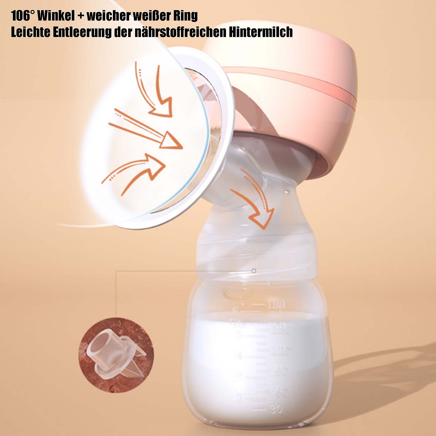 Brustpumpe mit Milchflasche und Nahaufnahme eines Teils. Text weist auf Merkmale und Vorteile hin.