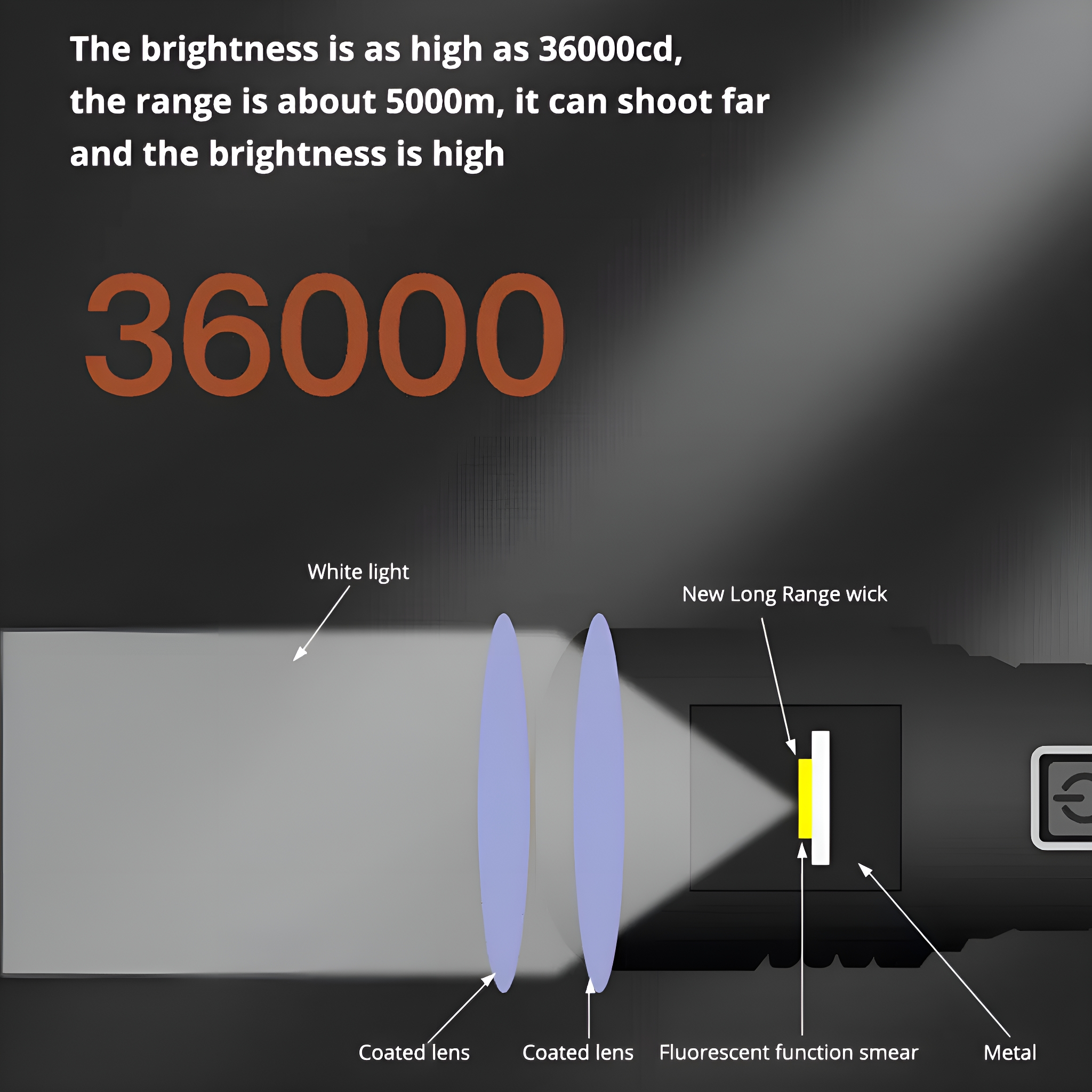 Diagramm der Komponenten einer Taschenlampe. Es zeigt Linsen, eine Lichtquelle und interne Metallteile. Der Text ist orange.